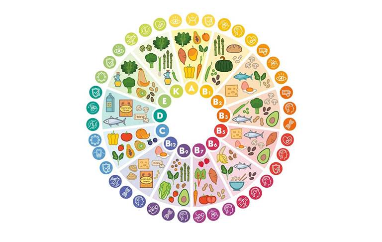 vitamines